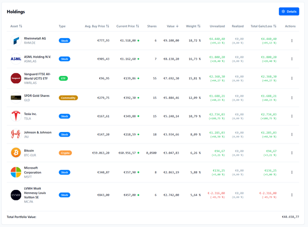 TrackinV holdings section listing individual positions with current values
